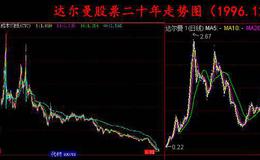 大智慧庄家吸筹指标公式源码最新解析