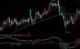 大智慧KD通道指标公式源码最新解析