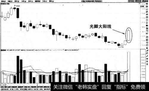 光脚大阳线示意图