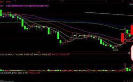 大智慧追击反转指标公式源码最新解析
