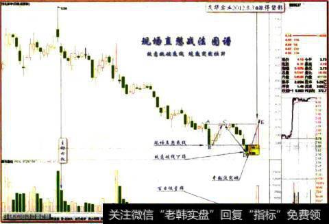 茂华实业2012.8.3日留影