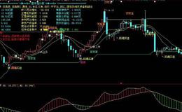 大智慧主力资金指标公式源码详细解析