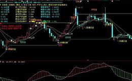 大智慧<em>主力资金指标公式</em>源码详细解析