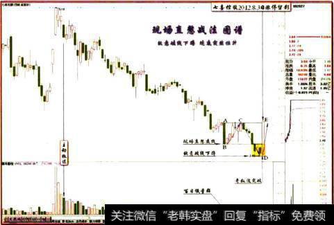 七喜控股2012.8.3日留影