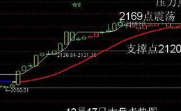大智慧超级高控盘选股指标公式源码最新分析