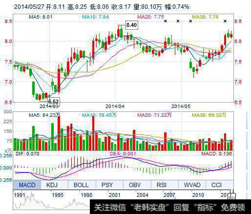 大智慧<a href='/tonghuashun/250580.html'>主力持仓指标</a>