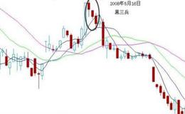 大智慧多多主力控盘指标公式源码详解