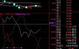 大智慧主图BS+TRT共振+操盘线+选股指标公式源码最新解析