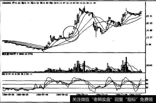 上升中途伪阴线是什么？如何理解上升途中伪阴线？