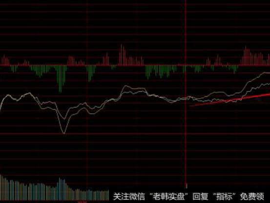 大智慧提前<a href='/chaodi/'>抄底</a>指标