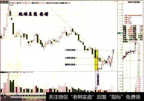 西水股份2013.7.9日留影