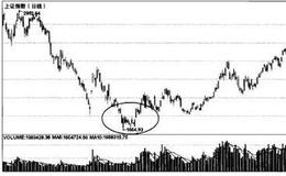 什么时候是庄家的拉升时机？庄家的拉升时机有哪些？