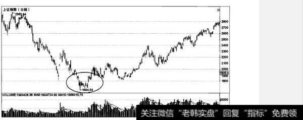 什么时候是庄家的拉升时机？庄家的拉升时机有哪些？