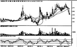 上升中途归顺线是什么？如何操作上升中途归顺线？