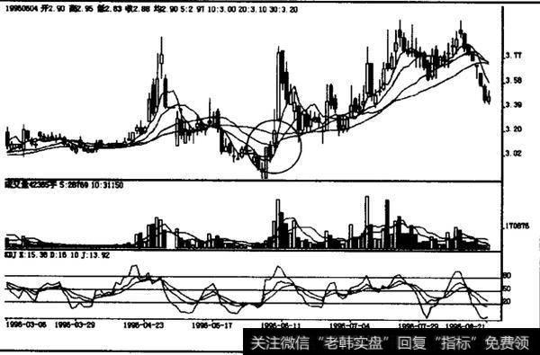 上升中途归顺线是什么？如何操作上升中途归顺线？