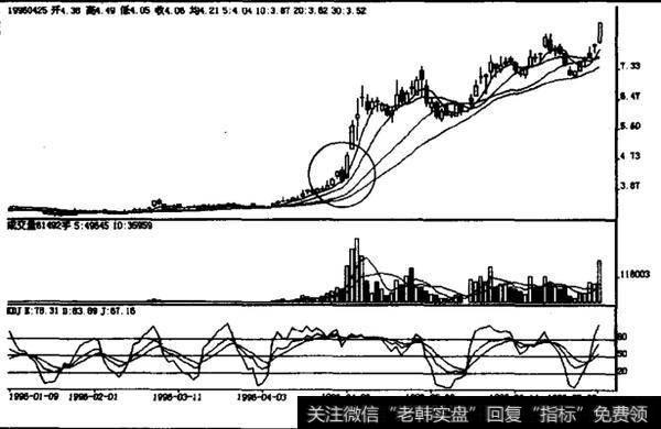如何操作上升中途上拉线？上升中途上拉线是什么？
