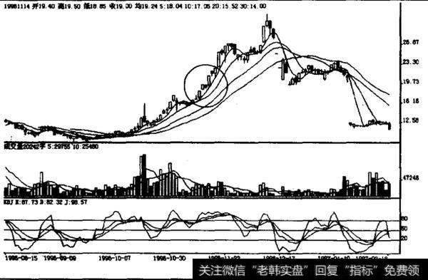 如何理解上升中途阳孕阴?在上升中途阳孕阴该如何操作?