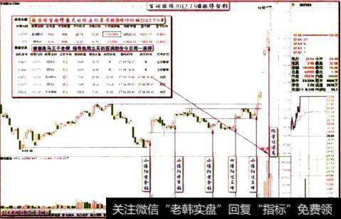 百润股份2012.7.9日留影