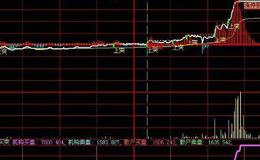 大智慧锁心葬爱DMI指标公式源码最新分析