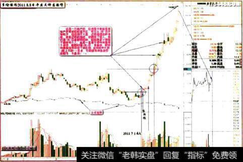 多伦股份2011.8.8日留影