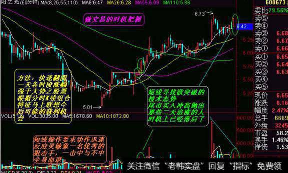 大智慧鹰眼拉升主图指标