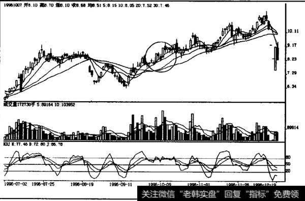 上升中途滑行线如何操作?如何理解上升中途滑行线?