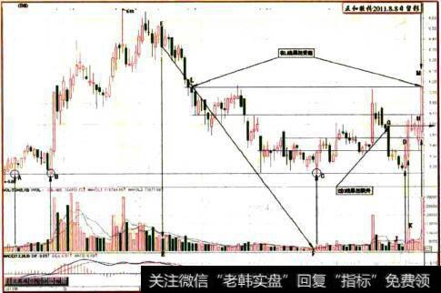 正和股份2011.8.8日留影