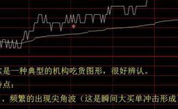 大智慧鹰眼解盘主图指标公式源码最新解析