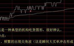 大智慧鹰眼<em>解盘主图</em>指标公式源码最新解析