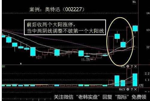 大智慧MACD量+<a href='/tongdaxin/286635.html'>选股指标</a>