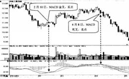 熊市行情中的选股技巧及案例详解