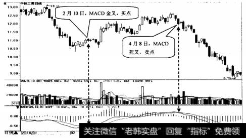 中铁二局日K线