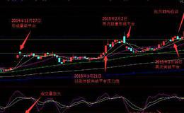 大智慧太极至尊主图指标公式源码最新解读