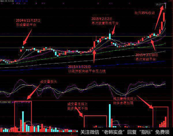 大智慧太极至尊主图指标