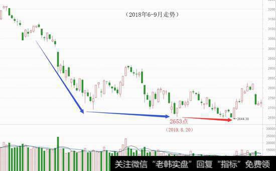 连续地量磨机会，这一幕似曾相识