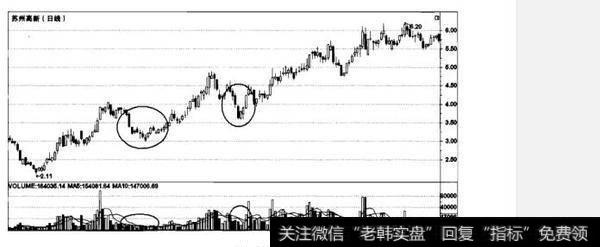 如何理解缩量整理中觅庄家？什么是缩量整理中觅庄家？