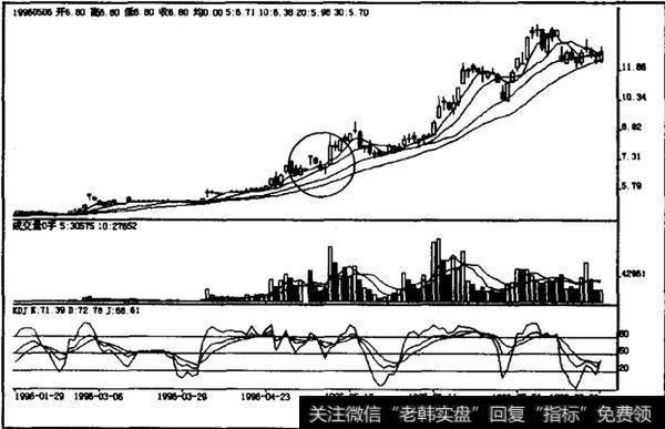 什么是超越覆盖线或压迫线？超越覆盖线或压迫线如何操作？