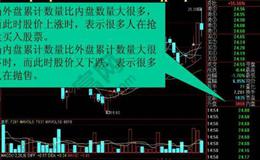 大智慧买卖解盘成交量指标公式源码最新解析
