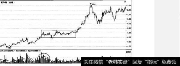 什么是庄家锁定筹码的特征？庄家锁定筹码特征有哪些？