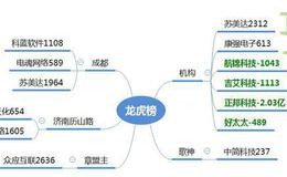 龙虎榜：机构卖出肉类板块2亿；军工股引发想象2019.6.18