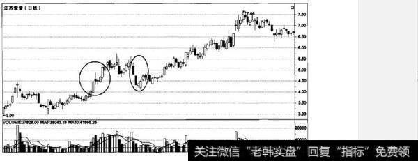 如何学会捕捉庄股？捕捉庄股的方法有哪些？