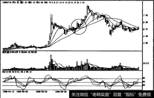 上升中途阴夹阳该如何操作？如何理解上升中途阴夹阳？