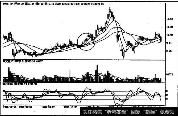 上升中途阳包阳如何操作？如何理解上升中途阳包阳？