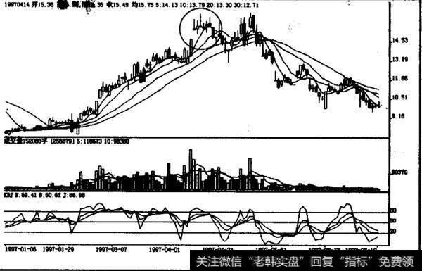 高档多条并列阳线如何操作？如何理解高档多条并列阳线？