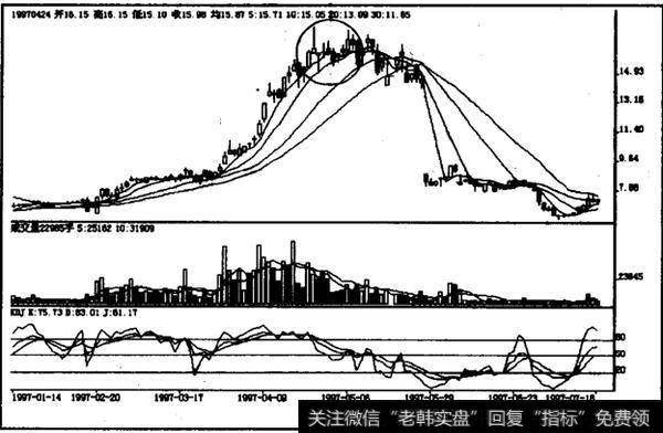 如何理解高档多根并列阴线？