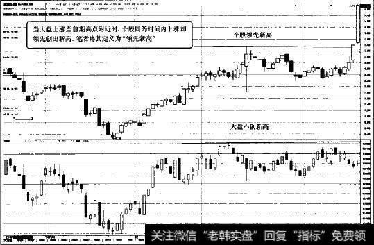 领先新高图示