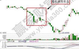 大智慧筹码<em>均线指标公式</em>源码最新分析