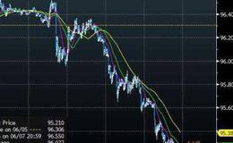 大智慧<em>主力追踪指标公式</em>源码最新解析