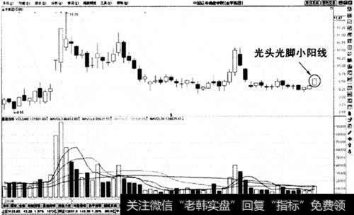 光头光脚小阳线示意图