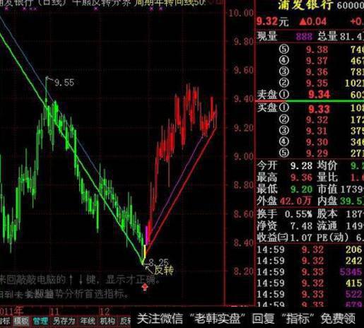 大智慧MACD底背离分时指标